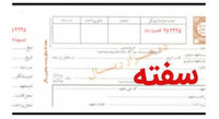چه زمانی می توان برای مطالبه وجه سفته اقدام کرد؟