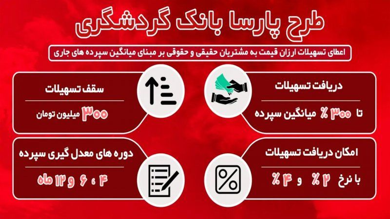 وام 300 میلیون تومانی بانک گردشگری با حداقل سود