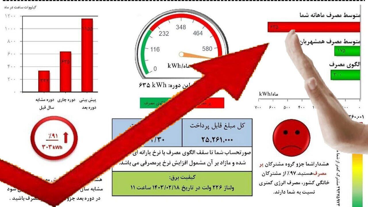 مشترکان پرمصرف هر دو هفته یک‌بار منتظر قبض برق خودباشند